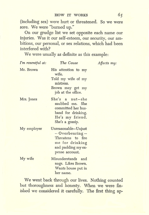 Resentment List - Column 2 Resentment List - Column 2