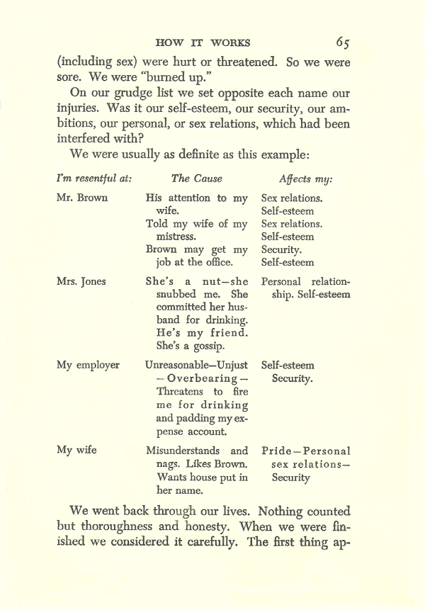 Resentment List - Column 3