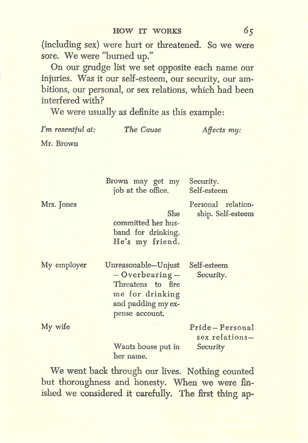 Resentment List - Fancied