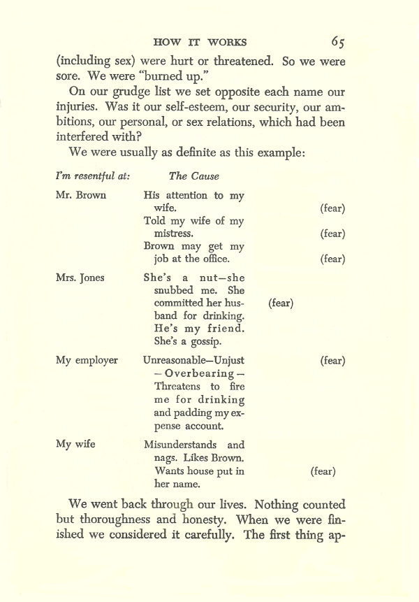 Resentment List - Fear